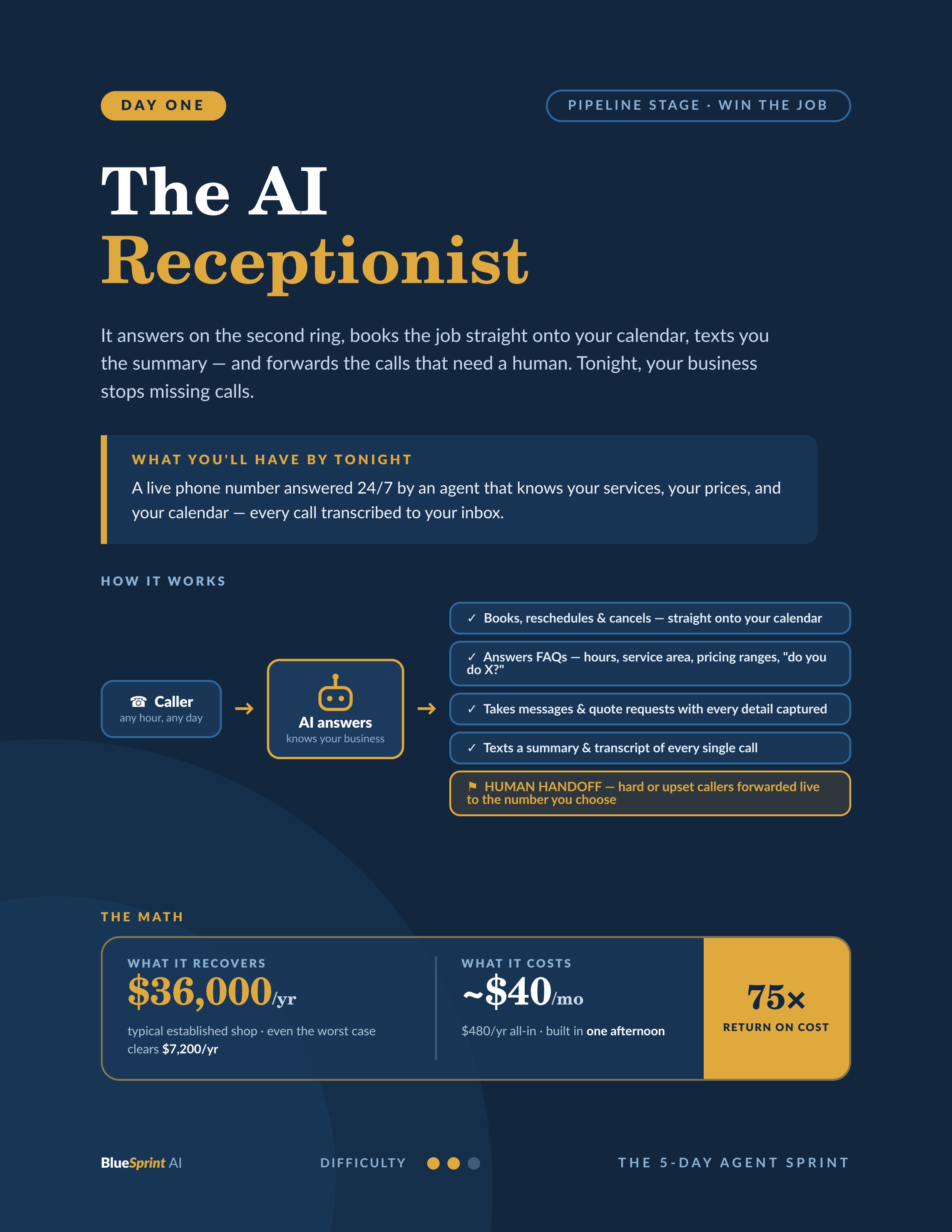 Plain-English Explanations. Page preview from the BlueSprint AI guide